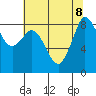 Blaine tide chart for Thursday, August 8, 2024