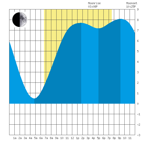 Blaine tide chart for Tuesday, September 10, 2024