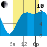 Blaine tide chart for Tuesday, September 10, 2024