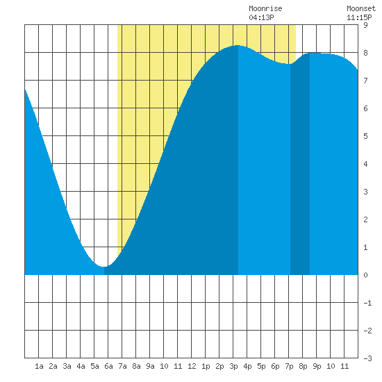Blaine tide chart for Wednesday, September 11, 2024