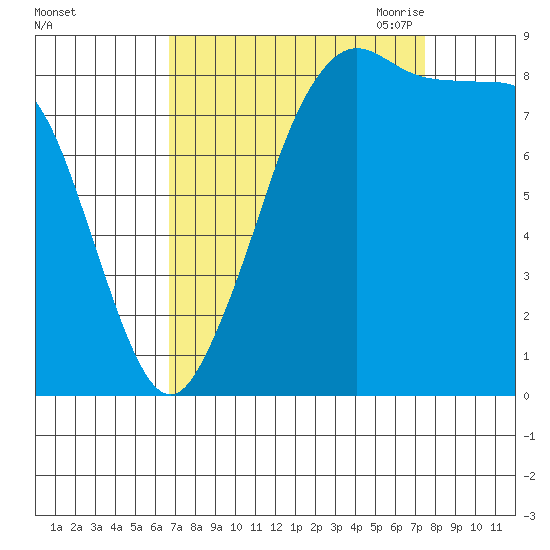 Blaine tide chart for Thursday, September 12, 2024
