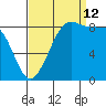 Blaine tide chart for Thursday, September 12, 2024