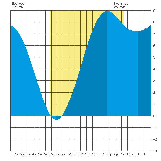 Blaine tide chart for Friday, September 13, 2024