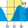 Blaine tide chart for Friday, September 13, 2024
