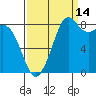 Blaine tide chart for Saturday, September 14, 2024