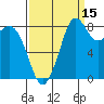 Blaine tide chart for Sunday, September 15, 2024