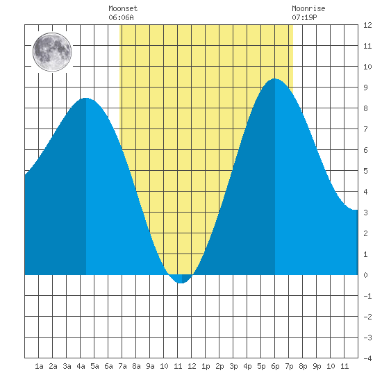 Blaine tide chart for Tuesday, September 17, 2024