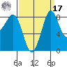 Blaine tide chart for Tuesday, September 17, 2024