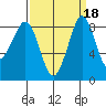 Blaine tide chart for Wednesday, September 18, 2024