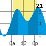 Blaine tide chart for Saturday, September 21, 2024