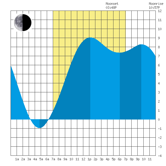 Blaine tide chart for Tuesday, September 24, 2024