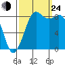 Blaine tide chart for Tuesday, September 24, 2024