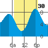 Blaine tide chart for Monday, September 30, 2024