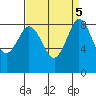 Blaine tide chart for Thursday, September 5, 2024