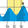 Blaine tide chart for Friday, September 6, 2024
