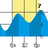 Blaine tide chart for Saturday, September 7, 2024