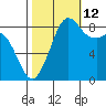 Blaine tide chart for Saturday, October 12, 2024
