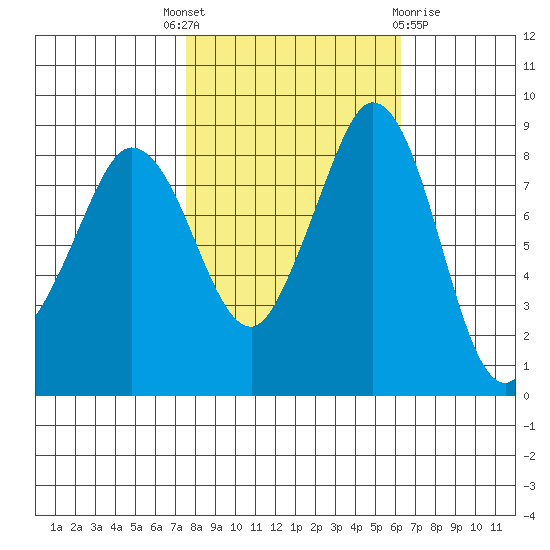 Blaine tide chart for Wednesday, October 16, 2024