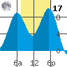 Blaine tide chart for Thursday, October 17, 2024
