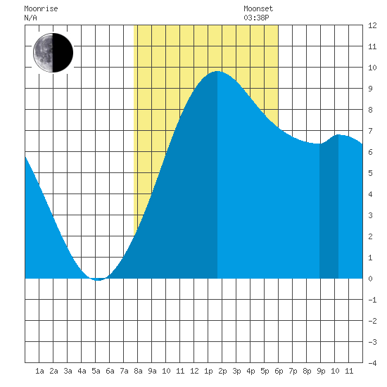Blaine tide chart for Thursday, October 24, 2024
