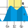 Blaine tide chart for Sunday, October 6, 2024