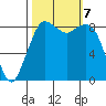 Blaine tide chart for Monday, October 7, 2024