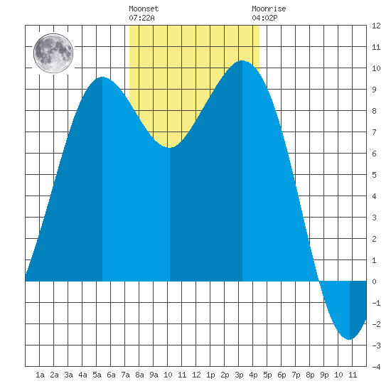 Blaine tide chart for Friday, November 15, 2024