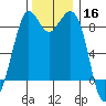Blaine tide chart for Saturday, November 16, 2024