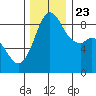 Blaine tide chart for Saturday, November 23, 2024