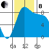 Blaine tide chart for Friday, November 8, 2024