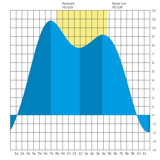 Blaine tide chart for Tuesday, January 14, 2025