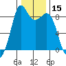 Blaine tide chart for Wednesday, January 15, 2025