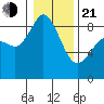 Blaine tide chart for Tuesday, January 21, 2025