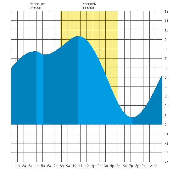 Blaine tide chart for Thursday, January 23, 2025