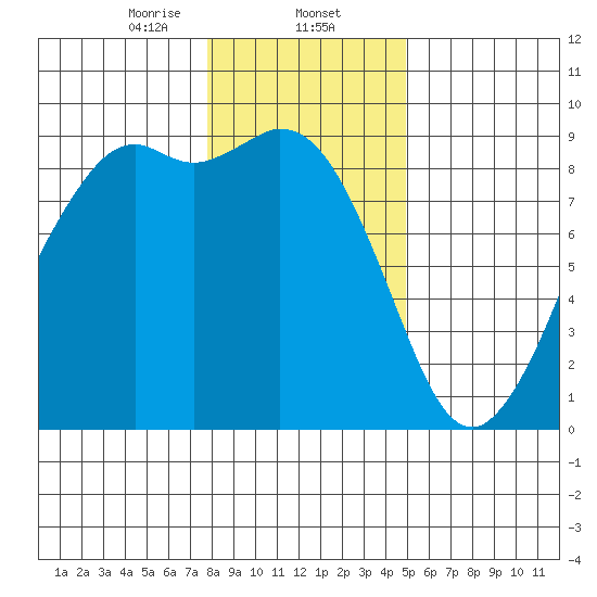 Blaine tide chart for Friday, January 24, 2025