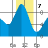 Blaine tide chart for Tuesday, January 7, 2025