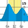 Blaine tide chart for Saturday, February 15, 2025