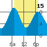 Blaine tide chart for Saturday, March 15, 2025