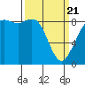 Blaine tide chart for Friday, March 21, 2025