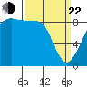 Blaine tide chart for Saturday, March 22, 2025