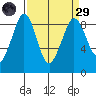 Blaine tide chart for Saturday, March 29, 2025