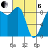 Blaine tide chart for Thursday, March 6, 2025