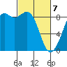 Blaine tide chart for Friday, March 7, 2025