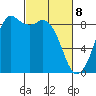 Blaine tide chart for Saturday, March 8, 2025