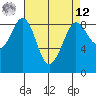 Blaine tide chart for Saturday, April 12, 2025
