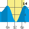 Blaine tide chart for Monday, April 14, 2025
