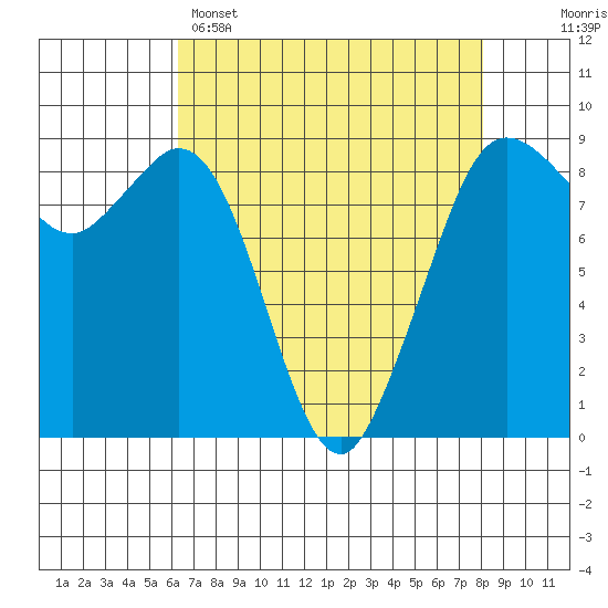Blaine tide chart for Tuesday, April 15, 2025