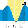 Blaine tide chart for Tuesday, April 15, 2025