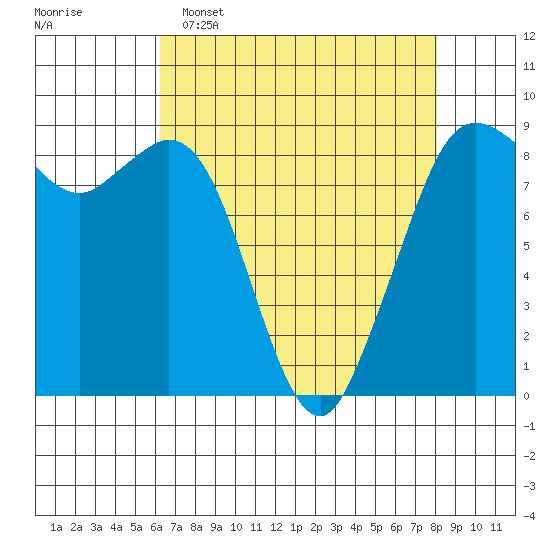 Blaine tide chart for Wednesday, April 16, 2025