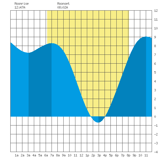 Blaine tide chart for Thursday, April 17, 2025